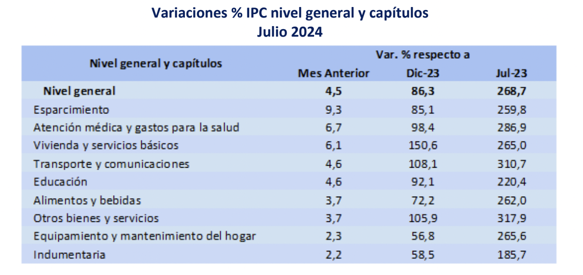 Informe de Coyuntura Santa Fe - agosto 2024