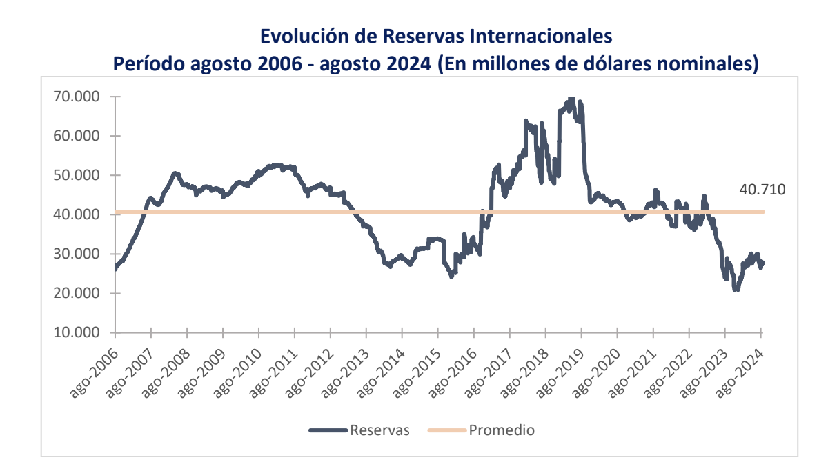 Informe del Sector Financiero: septiembre 2024