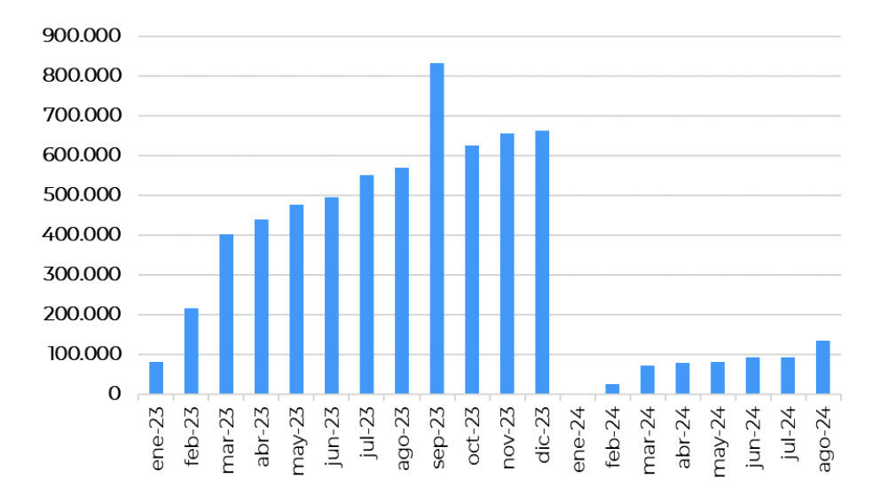 Informe del Sector Público - septiembre 2024