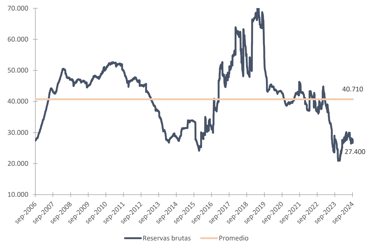 Informe del Sector Financiero: septiembre 