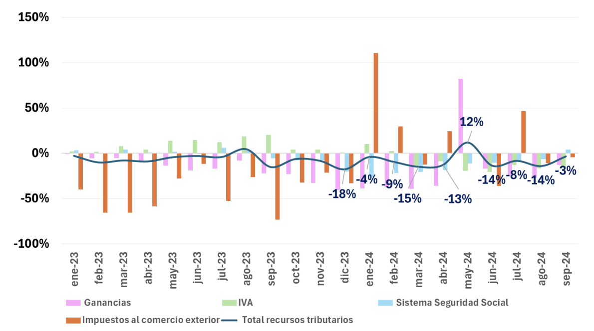 Informe del Sector Pblico: octubre 2024