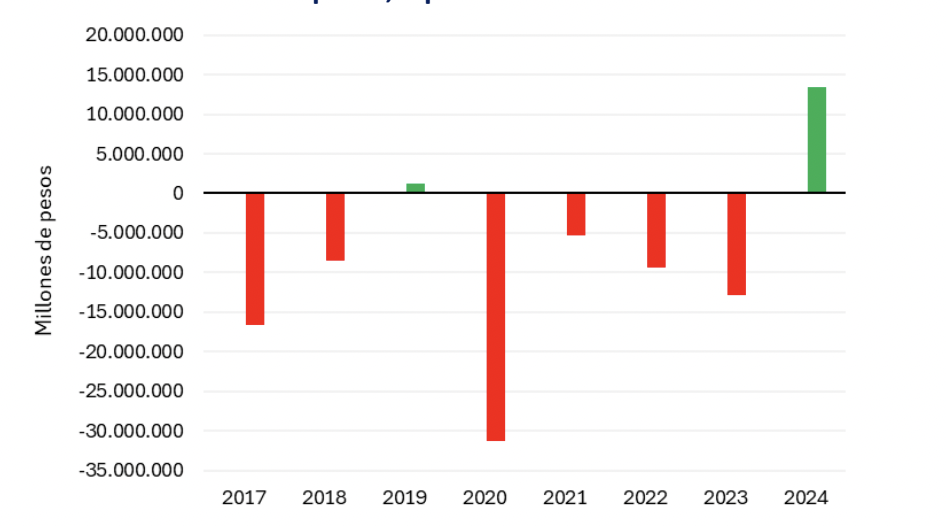 Informe del Sector Pblico Nacional - noviembre 2024