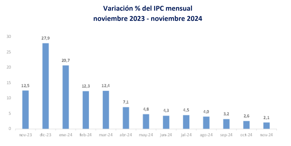 Informe de Coyuntura Santa Fe - enero 2025