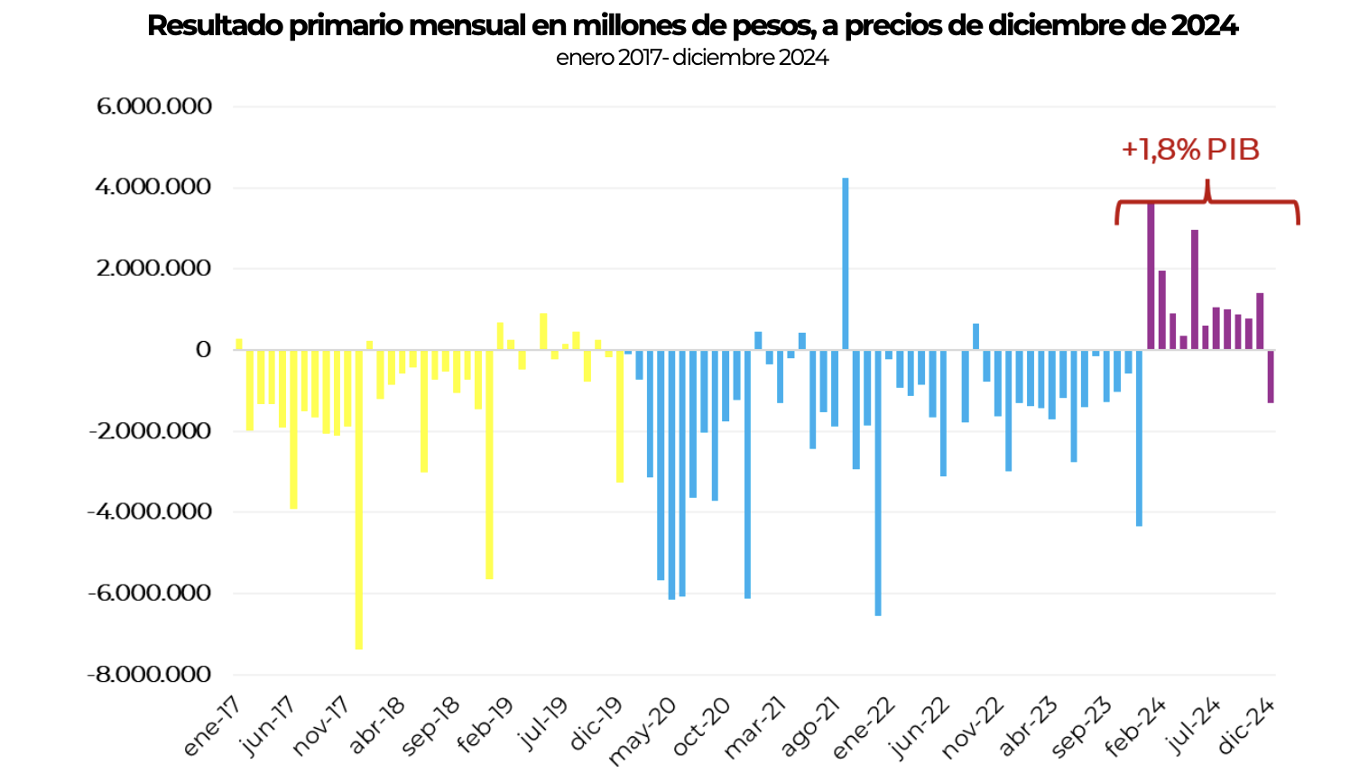 Informe de Coyuntura Nacional: febrero 2025